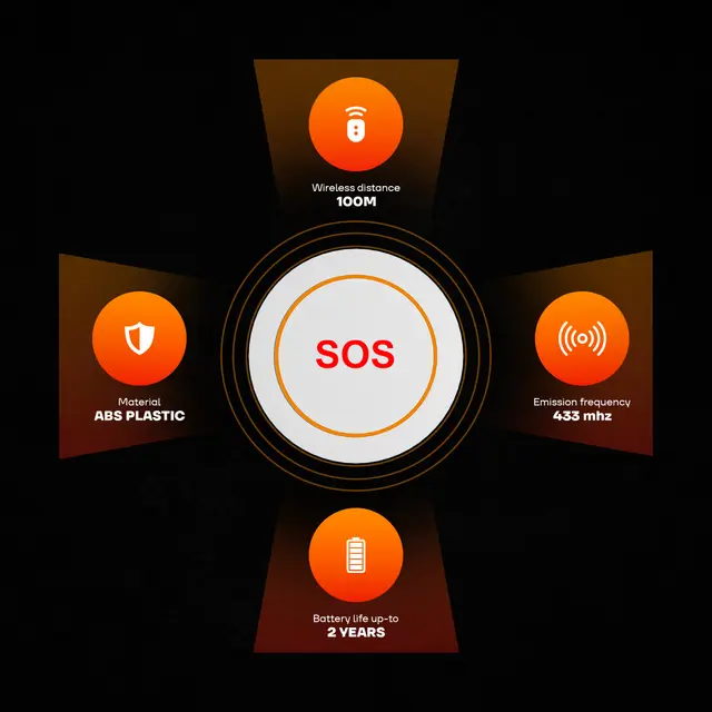 Safety III SXP01 wireless panic button